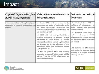 Impact
Required Impact taken from
H2020 work programme
Main project actions/outputs to
deliver this impact
Indicators or c...