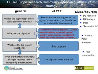 LTER-Europe Research Community – research infrastructure
strategy
Ecosystems	
  are	
  the	
  engines	
  of	
  the	
  
gre...