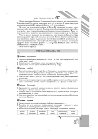 71
ÄÀÂÍß ÓÊÐÀ¯ÍÑÜÊÀ Ë²ÒÅÐÀÒÓÐÀ
Князь виконав обіцянку. Отримавши благословення від преподобного
Прохора, став Святополк здобувати величні перемоги й завше приходив
уклонитися святій Печерській обителі та її чудотворцям.
Бачимо, що реалістичні епізоди в Києво Печерському патерику тісно
переплетені з фантастичними. В основі кожної легенди лежить протибор
ство добра і зла, устремління преподобних до духовного подвигу. Адже си
лою благочестя, молитви, праведного життя творили чудеса ці святі люди.
Тож із давніх письмен ми довідуємося про життя, побут, культуру
наших предків, про їхні моральні цінності. Києво Печерський патерик
став помітною подією в духовному житті Київської Русі, неабияким до
сягненням вітчизняної агіографічної літератури. І не втрачає значущості
мудрість його нетлінних рядків: «...навертає Владика наше людське
недбальство на добродійство...»
Пам’ятаймо про це!
рівень – початковий
1. Назвіть героїв «Повісті минулих літ». Коли і де саме відбуваються події, опи
сані в цьому творі?
2. Опишіть, яким у вашій уяві постає чорноризець Прохор.
3. Пригадайте, що вам відомо про Києво Печерську лавру.
рівень – середній
1. Доповніть інформацію з історії Києво Печерського монастиря сучасними відо
мостями про нього. Скористайтеся Інтернетом, відвідайте саму лавру, попра
цюйте в бібліотеці, поспілкуйтеся зі священиком місцевої церкви.
2. Доведіть, що «Повість минулих літ» є унікальною пам’яткою давньоукраїнської
літератури.
3. Перекажіть оповідання про чорноризця Прохора від імені самого Блаженного,
князя Святополка, простої людини, що приходила до Прохора по хліб і сіль.
рівень – достатній
1. Проаналізуйте наукову й загальнокультурну цінність відомостей, записаних
Нестором у «Повісті минулих літ».
2. Доберіть з Біблії епіграф до «Повісті минулих літ». Проведіть міні конкурс на
кращий епіграф до твору.
3. Поясніть символічне значення хліба й солі в повчальному оповіданні Полікарпа
про ченця Прохора.
рівень – високий
1. Схарактеризуйте жанрові особливості «Повісті минулих літ».
2. Доведіть, що мета житійних творів давньої літератури – привернути увагу
віруючих до певних християнських осередків, святинь.
3. Узагальніть відомості про твори давньої літератури, заповнивши таблицю.
Назва
твору
Автор
(автори)
Система
образів
Ідея
твору
Опис побуту
і звичаїв
Мова
твору
ІV
ІІІ
ІІ
І
_ _ _
 