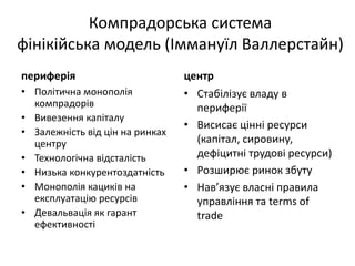Компрадорська система
фінікійська модель (Іммануїл Валлерстайн)
периферія
• Політична монополія
компрадорів
• Вивезення капіталу
• Залежність від цін на ринках
центру
• Технологічна відсталість
• Низька конкурентоздатність
• Монополія кациків на
експлуатацію ресурсів
• Девальвація як гарант
ефективності
центр
• Стабілізує владу в
периферії
• Висисає цінні ресурси
(капітал, сировину,
дефіцитні трудові ресурси)
• Розширює ринок збуту
• Нав’язує власні правила
управління та terms of
trade
 