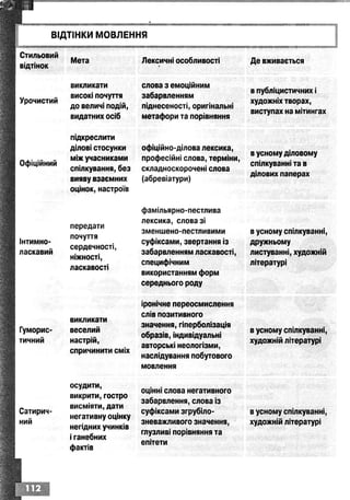 Ukrmova 10-klas-glazova