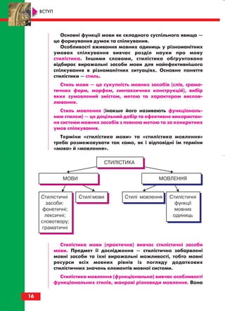 Основні функції мови як складного суспільного явища —
це формування думок та спілкування.
Особливості вживання мовних одиниць у різноманітних
умовах спілкування вивчає розділ науки про мову
стилістика. Іншими словами, стилістика обґрунтовано
відбирає виражальні засоби мови для найефективнішого
спілкування в різноманітних ситуаціях. Основне поняття
стилістики — стиль.
Стиль мови — це сукупність мовних засобів (слів, грама
тичних форм, морфем, синтаксичних конструкцій), вибір
яких зумовлений змістом, метою та характером вислов
лювання.
Стиль мовлення (інакше його називають функціональ
ним стилем) — це доцільний добір та ефективне використан
ня системи мовних засобів з певною метою та за конкретних
умов спілкування.
Терміни «стилістика мови» та «стилістика мовлення»
треба розмежовувати так само, як і відповідні їм терміни
«мова» й «мовлення».
Стилістика мови (практична) вивчає стилістичні засоби
мови. Предмет її дослідження — стилістично забарвлені
мовні засоби та їхні виражальні можливості, тобто мовні
ресурси всіх мовних рівнів із погляду додаткових
стилістичних значень елементів мовної системи.
Стилістика мовлення (функціональна) вивчає особливості
функціональних стилів, жанрові різновиди мовлення. Вона
16
ВСТУП
СТИЛІСТИКА
МОВИ
Стилістичні
засоби:
фонетичні;
лексичні;
словотвору;
граматичні
Стилі мови Стилі мовлення Стилістичні
функції
мовних
одиниць
МОВЛЕННЯ
block_10_2010-12-05-2010-3.qxp 06.08.2010 20:49 Page 16
 