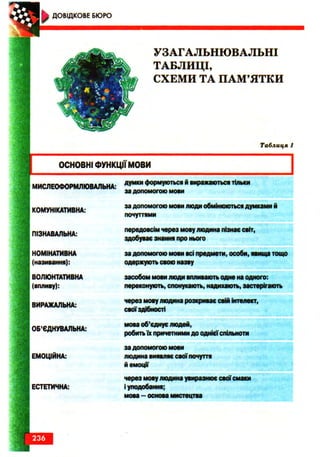 Ukrmova 10-klas-glazova