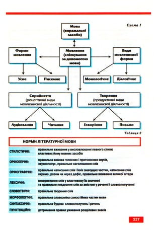 Ukrmova 10-klas-glazova