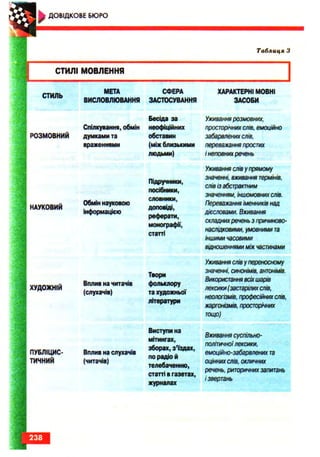 Ukrmova 10-klas-glazova