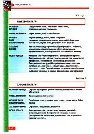 Ukrmova 10-klas-glazova