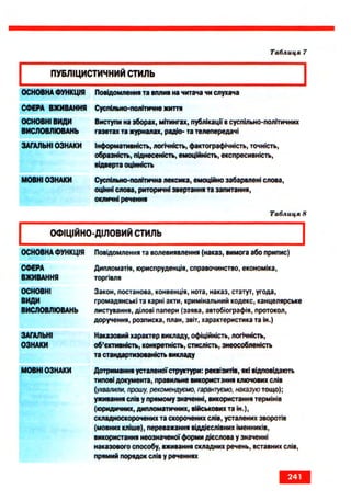 Ukrmova 10-klas-glazova