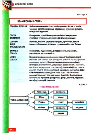 Ukrmova 10-klas-glazova