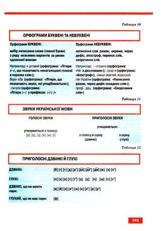 Ukrmova 10-klas-glazova