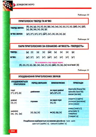 Ukrmova 10-klas-glazova