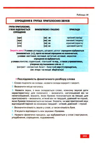 Ukrmova 10-klas-glazova