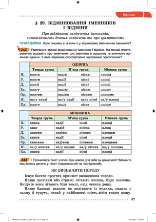 § 29. ВІДМІНЮВАННЯ ІМЕННИКІВ
І ВІДМІНИ
П р о в ід м ін к о в і з а к ін ч е н н я ім е н н и к ів ,
с и н о н ім іч н іс т ь д е я ки х з а к ін ч е н ь т а про грам от ніст ь
ПРИГАДАЙМО. Коли пишемо е, а коли о у відмінкових закінченнях іменників?
* 2 4 2 Розгляньте зразки відмінювання іменників І відміни. На основі спосте­
реження розкажіть про закінчення цих іменників в орудному та кличному від­
мінках однини. У яких відмінках спостерігаємо чергування приголосних?
ОДНИНА
Тверда група М’яка група Мішана група
н. книга надія пісня площа
р. книги надії пісні площі
д. книзі надії пісні площі
Зн. книгу надію пісню площу
Ор. книгою надією піснею площею
м. на/у книзі на/у надії на/у пісні на/у площі
Кл. книго надіє пісне площе
МНОЖИНА
Тверда трупа М’яка група Мішана група
Н. книги надії пісні площі
Р. книг надій пісень площ
д. книгам надіям пісням площам
Зн. книги надії пісні площі
Ор. книгами надіями піснями площами
м. на/у книгах на/у надіях на/у піснях на/у площах
Кл. книги надії пісні площі
243 І. Прочитайте текст уголос. Що нового для себе ви дізналися? Визначте
вид зв’язку речень у тексті (паралельний чи послідовний).
ЯК ВИ ЗН АЧИ ТИ ПОГОДУ
Існує багато простих прикмет визначення погоди.
Якщо ластівкй або стрижі літають високо, буде сонячно.
Якщо ж вони літають біля землі, слід чекати дощу.
Якщо бджоли ранком не вилітають із вулика, сидять у
ньому й гудуть, чекай у найближчі шість-вісім годин дощу.
97
Zabolotnyj_UM ukr_P_6ukr_(105-13)_V.indd 97 28.05.2014 12:50:46
 