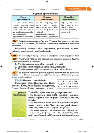 "Прикметник
Суфікси прикметників
Я к іс н і
прикметники
Відносні
прикметники
Присвійні
прикметники
-ш-, -іш -, -енн-, -анн-,
-еньк-, -есеньк-, -езн-,
-уват-, -ав-(-яв-), -лив-,
-ист-, -ат-, -н-, -ок-, -к-
та інші: маленький,
здоровенний,
крикливий, високий
-н-, -ов-, -ев-(-єв-), -ськ-,
-зьк-, -цьк-, -инськ-,
-овн-, -ичн-, -ічн-, -ійн-,
-альн-, -а н -(-я н -), -ин­
та інші:
металевий, лісний,
ялтинський, духовний
-ів -(-їв -), -ов-, -ин-,
-їн-, -івськ-, -ач-
( - Я Ч - ) та інші:
батьків, сестрин,
кролячий
3 7 4 Розберіть прикметники за будовою. У дужках біля кожного слова запи­
шіть спосіб його творення. Які префікси прикметників ви помітили, виконуючи
завдання?
Різдвяний, центральний, барвистий, учнівський, надзви­
чайний, міжбрівний, хліборобський.
^ 3 7 5 Хто зможе дібрати три прикметники: а) з префіксом над-; б) з префіксом без-?
3 7 6 Утворіть від поданих слів прикметники вказаним способом. Виділіть
словотворчі суфікси та префікси.
1. Префіксальним способом: гарний, міцний.
2. Суфіксальним способом', дощ, мідь, круглий.
3. Префіксально-суфіксальним способом: міра, берег.
3 7 7 Від поданих іменників утворіть відносні прикметники за допомогою
суфікса -ськ-. Які зміни приголосних відбулися при цьому? Запишіть утворені
слова, виділіть суфікси.
ЗРАЗОК. Париж - паризький.
Кременчук, Буг, Волинь, чех, Золо­
тоноша, Київ, Рига, Прага, Запоріжжя,
Овруч, Гадяч, Острог, товариш, козак.
г, з, ж + ськ = зьк
к ,ц ,ч + ськ = цьк
х, с,ш + ськ = ськ
Присвійні прикметники утворюємо так:
від іменників (назв осіб) І відміни - за допо­
могою суфіксів -ин-, -ін -(-їн -): доччин, Миколин,
Софїіщ
від іменників (назв осіб) II відміни —за допо­
могою суфіксів -ів- (-їв-, -ов-, -ев-, -єв-), -івськ-:
батьків, батькова, Андріїв, Андрієва;
від назв тварин - за допомогою суфіксів -ач-
(-я ч -), -ин-, -ін -(-їн -), -ов-, -ев-: мишачий, орли­
ний, тюленевий. А Л Е : вовчий, ведмежий тощо.
145
Zabolotnyj_UM ukr_P_6ukr_(105-13)_V.indd 145 28.05.2014 12:51:03
 