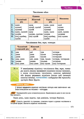 ф
ЧисліВ>иик
Ч и с л і в н и к о д и н
Однина
Ч о л о в і ч и й
рід
Жіночий
рід
Середній
рід
Множина
н. ОДИН одна одне, одно одні
р . одного одної, однієї одного одних
д. одному одній одному одним
Зн. ОДИН, одного одну одне, одно одні, одних
Ор. ОДНЙМ одною, однією одним одними
м. (народному,
однім
(на) одній (на)^одному,
однім
(на) одних
Ч и с л і в н и к и д в а , т р и , ч о т и р и
Чоловічий
і середній рід
Жіночий
рід
Н. два дві три чотири
Р. двох двох трьох чотирьох
д. двом двом трьом чотирьом
Зн. два, двох дві, двох три, трьох чотири, чотирьох
Ор. двома двома трьома чотирма
м. (на) двох (на) двох (на) трьох (на) чотирьох
Зн. в. У зн а х ід н о м у відмінку ч и с л і в н и к и д в а , т р и , ч о т и ­
р и мають форму н а зи в н о го відмінка (якщо іменник,
з яким сполучаємо числівник, означає н е іс то ту )
або форму родового відмінка (якщо цей іменник
означає іс то ту ). ПОРІВНЯЙМО: п о д а р у в а в д в і т р о я н д и ;
з у с т р ів д в о х д р у з ів .
ЗВЕРНІТЬ УВАГУ!
У формі орудного відмінка числівник чот ири має закінчення -ма.
Знак м’якшення не пишемо - чот ирма.
4 5 2 Провідміняйте усно словосполучення. Відмінювання двох із них (на ви­
бір) запишіть.
Один день, одна задача, три дзвінки, чотири берізки.
4 5 3 Спишіть прислів’я та приказки, ставлячи подані в дужках числівники в
потрібній формі. Визначте відмінок числівників.
171
Ф2аЬо1о1:пу)_иМикг_Р_6икг_(105-13)_Улпйй 171 28.05.2014 12:51:12
 