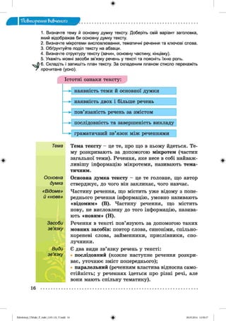 ф
"Повторения вивченого
ф
1. Визначте тему й основну думку тексту. Доберіть свій варіант заголовка,
який відображав би основну думку тексту.
2. Визначте мікротеми висловлювання, тематичні речення та ключові слова.
3. Обґрунтуйте поділ тексту на абзаци.
4. Визначте структуру тексту (зачин, основну частину, кінцівку).
5. Укажіть мовні засоби зв’язку речень у тексті та поясніть їхню роль.
16. Складіть і запишіть план тексту. За складеним планом стисло перекажіть
прочитане (усно).
Істотні ознаки тексту:
Тема
О сновна
думка
«Відоме»
й « н о ве »
Засоби
з в ’я зку
В иди
з в ’я зку
Тема тексту - це те, про що в ньому йдеться. Те­
му розкривають за допомогою мікротем (частин
загальної теми). Речення, яке несе в собі найваж­
ливішу інформацію мікротеми, називають тема­
тичним.
Основна думка тексту - це те головне, що автор
стверджує, до чого він закликає, чого навчає.
Частину речення, що містить уже відому з попе­
реднього речення інформацію, умовно називають
«відомим» (В). Частину речення, що містить
нову, не висловлену до того інформацію, назива­
ють «новим» (Н).
Речення в тексті пов’язують за допомогою таких
мовних засобів: повтор слова, синоніми, спільно-
кореневі слова, займенники, прислівники, спо­
лучники.
Є два види зв’язку речень у тексті:
послідовний (кожне наступне речення розкри­
ває, уточнює зміст попереднього);
паралельний (реченням властива відносна само­
стійність; у реченнях ідеться про різні речі, але
вони мають спільну тематику).
16
Ф
ФZabolotnyj_UM ukr_P_6ukr_(105-13)_V.indd 16 28.05.2014 12:50:17
 