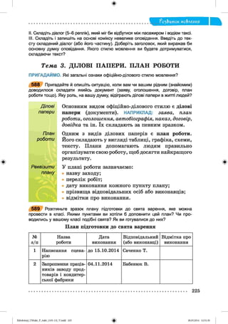 ф
?о2,Ъток мо&леиия
Ф
II. Складіть діалог (5-6 реплік), який міг би відбутися між пасажиром і водієм таксі.
III. Складіть і запишіть на основі коміксу невелике оповідання. Введіть до тек­
сту складений діалог (або його частину). Доберіть заголовок, який виражав би
основну думку оповідання. Якого стилю мовлення ви будете дотримуватися,
складаючи текст?
Т е м а 3. Д ІЛ О В І П А П Е Р И . П Л А Н Р О Б О Т И
ПРИГАДАЙМО. Які загальні ознаки офіційно-ділового стилю мовлення?
5 8 8 Пригадайте й опишіть ситуацію, коли вам чи вашим рідним (знайомим)
доводилося складати якийсь документ (заяву, оголошення, договір, план
роботи тощо). Яку роль, на вашу думку, відіграють ділові папери в житті людей?
Ділові Основним видом офіційно-ділового стилю є ділові
папери папери (документи). НАПРИКЛАД: заява, план
роботи, оголошення, автобіографія, наказ, договір,
довідка та ін. їх складають за певним зразком.
План Одним з видів ділових паперів є план роботи.
роботи Його складають у вигляді таблиці, графіка, схеми,
тексту. Плани допомагають людям правильно
організувати свою роботу, щоб досягти найкращого
результату.
Реквізити У плані роботи зазначаємо:
плану • назву заходу;
• перелік робіт;
• дату виконання кожного пункту плану;
• прізвища відповідальних осіб або виконавців;
• відмітки про виконання.
5 8 9 Розгляньте зразок плану підготовки до свята варення, яке можна
провести в класі. Якими пунктами ви хотіли б доповнити цей план? Чи про­
водились у вашому класі подібні свята? Як ви готувалися до них?
План підготовки до свята варення
№
з/п
Назва
роботи
Дата
виконання
Відповідальний
(або виконавці)
Відмітка про
виконання
1 Написання сцена­
рію
до 15.10.2014 Саченко Т.
2 Запрошення праців­
ників заводу прод­
товарів і кондитер­
ської фабрики
04.11.2014 Бабенюк В.
Ф
225
ФZabolotnyj_UM ukr_P_6ukr_(105-13)_V.indd 225 28.05.2014 12:51:30
 