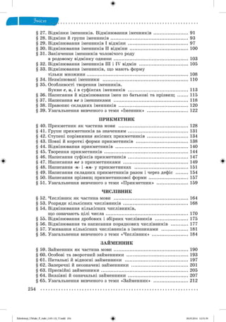 ф
з
§ 27. Відмінки іменників. Відмінювання іменників ............................ 91
§ 28. Відміни й групи іменників ................................................................ 93
§ 29. Відмінювання іменників І відміни ................................................. 97
§ 30. Відмінювання іменників ІІ відміни ................................................ 100
§ 31. Закінчення іменників чоловічого роду
в родовому відмінку однини ............................................................. 103
§ 32. Відмінювання іменників ІІІ і IV відмін ........................................ 105
§ 33. Відмінювання іменників, що мають форму
тільки множини.................................................................................... 108
§ 34. Незмінювані іменники ...................................................................... 110
§ 35. Особливості творення іменників.
Букви е, и , і в суфіксах іменників ................................................ 113
§ 36. Написання й відмінювання імен по батькові та прізвищ ....... 115
§ 37. Написання не з іменниками ............................................................ 118
§ 38. Правопис складних іменників ......................................................... 120
§ 39. Узагальнення вивченого з теми «Іменник» ................................. 122
ПРИКМ ЕТНИК
§ 40. Прикметник як частина мови ......................................................... 128
§ 41. Групи прикметників за значенням ................................................. 131
§ 42. Ступені порівняння якісних прикметників ................................. 134
§ 43. Повні й короткі форми прикметників ........................................... 138
§ 44. Відмінювання прикметників ............................................................ 140
§ 45. Творення прикметників ..................................................................... 144
§ 46. Написання суфіксів прикметників ................................................ 147
§ 47. Написання не з прикметниками .................................................... 149
§ 48. Написання -н - і -н н - у прикметниках ........................................... 151
§ 49. Написання складних прикметників разом і черездефіс .......... 154
§ 50. Написання прізвищ прикметникової форми ............................... 157
§ 51. Узагальнення вивченого з теми «Прикметник» ......................... 159
ЧИСЛІВНИК
§ 52. Числівник як частина мови ............................................................. 164
§ 53. Розряди кількісних числівників ..................................................... 168
§ 54. Відмінювання кількісних числівників,
що означають цілі числа.................................................................... 170
§ 55. Відмінювання дробових і збірних числівників ........................... 175
§ 56. Відмінювання та написання порядкових числівників ............. 177
§ 57. Уживання кількісних числівників з іменниками ..................... 181
§ 58. Узагальнення вивченого з теми «Числівник» ............................. 184
ЗАЙМЕННИК
§ 59. Займенник як частина мови ............................................................. 190
§ 60. Особові та зворотний займенники .................................................. 193
§ 61. Питальні й відносні займенники .................................................... 197
§ 62. Заперечні й неозначені займенники ............................................... 201
§ 63. Присвійні займенники ........................................................................ 205
§ 64. Вказівні й означальні займенники ................................................. 207
§ 65. Узагальнення вивченого з теми «Займенник» ............................ 212
2 5 4 ...........................................................................................................................................................................
ФZabolotnyj_UM ukr_P_6ukr_(105-13)_V.indd 254 28.05.2014 12:51:39
 