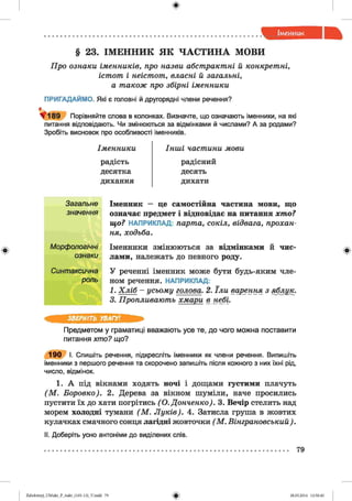 ф
§ 23. ІМЕННИК ЯК ЧАСТИНА МОВИ
Про ознаки іменників, про назви абстрактні й конкретні,
істот і неістот, власні й загальні,
а також про збірні іменники
ПРИГАДАЙМО. Які є головні й другорядні члени речення?
V I 8 9 Порівняйте слова в колонках. Визначте, що означають іменники, на які
питання відповідають. Чи змінюються за відмінками й числами? А за родами?
Зробіть висновок про особливості іменників.
Іменники Інші частини мови
радість
десятка
дихання
радісний
десять
дихати
Ф
Загальне Іменник — це самостійна частина мови, що
значення означає предмет і відповідає на питання хто?
що? НАПРИКЛАД: парта, сокіл, відвага, прохан­
ня, ходьба.
Морфологічні
ознаки
Іменники змінюються за відмінками й чис­
лами, належать до певного роду.
Синтаксична
роль
У реченні іменник може бути будь-яким чле­
ном речення. НАПРИКЛАД:
1. Хліб - усьому голова. 2. їли варення з яблук.
3. Пропливають хмари в небі.
Ф
ЗВЕРНІТЬ УВАГУ!
Предметом у граматиці вважають усе те, до чого можна поставити
питання хто? що?
1 9 0 І. Спишіть речення, підкресліть іменники як члени речення. Випишіть
іменники з першого речення та скорочено запишіть після кожного з них їхні рід,
число, відмінок.
1. А під вікнами ходять ночі і дощами густими плачуть
(М . Боровко). 2. Дерева за вікном шуміли, наче просились
пустити їх до хати погрітись ( О. Донченко). З. Вечір стелить над
морем холодні тумани (М . Луків). 4. Затисла груша в жовтих
кулачках смачного сонця лагідні жовточки (М . Вінграновський).
II. Доберіть усно антоніми до виділених слів.
79
ФZabolotnyj_UM ukr_P_6ukr_(105-13)_V.indd 79 28.05.2014 12:50:40
 