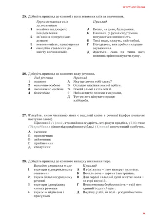 25. Доберіть приклад до кожної з груп вставних слів за значенням.
26. Доберіть приклад до кожного виду речення.
27. З’ясуйте, якою частиною мови є виділені слова в реченні (цифра позначає
наступне слово).
Щасливий (1)той, хто знайшов мудрість, хто розум придбав, (2)бо таке
(3)придбанняліпшевідпридбаннясрібла,і(4)понадзолототакийприбуток.
Група вставних слів
за значенням
1 вказівка на джерело
повідомлення
2 зв’язок з попередньою
думкою
3 невпевненість, припущення
4 емоційне ставлення до
змісту висловленого
Приклад
А Весна, на диво, була рання.
Б Навпаки, у рухах спортсмена
почувається впевненість.
В Тихі води, кажуть, найглибші.
Г Погодьтесь, вам зробили слушне
зауваження.
Д Здається, сама ця тиша ночі
повинна врівноважувати душу.
Вид речення
1 називне
2 означено-особове
3 неозначено-особове
4 безособове
Приклад
А Яку ще хочем собі славу?
Б Солодке тяжіння земної орбіти.
В В моїй сльозі є сіль землі.
Г Небо затягло сизими хмарками.
Д Тут уміють цінувати працю
хлібороба.
А іменник
Б прикметник
В займенник
Г прийменник
Д сполучник
28. Доберіть приклад до кожного випадку вживання тире.
Випадок уживання тире
1 тире при відокремленому
означенні
2 тире в складносурядному
реченні
3 тире при однорідних
членах речення
4 тире між підметом і
присудком
Приклад
А Я усміхнусь – і все навкруг сміється.
Б Печаль пече – гаряча і нестримна.
В Для гордої і владної душі життя і воля –
на горі високій.
Г Непереможна безборонність – твій меч
єдиний і єдиний щит.
Д На річці, у лісі, на полі – усюди німа тиша.
www.osvita.ua
6
 