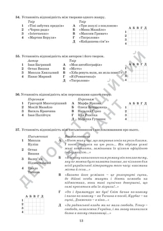Д
Е
М
О
Н
С
Т
Р
А
Ц
ІЙ
Н
И
Й
В
А
Р
ІА
Н
Т
54.	 Установіть відповідність між творами одного жанру.
55.	 Установіть відповідність між автором і його твором.
	 Твір
А	 «Три зозулі з поклоном»
Б	 «Мина Мазайло»
В	 «Максим Гримач»
Г	 «Тигролови»
Д	 «Кайдашева сім’я»
	 Твір
А	 «Моя автобіографія»
Б	 «Місто»
В	 «Хіба ревуть воли, як ясла повні?»
Г	 «Я (Романтика)»
Д	 «Тигролови»
	 Твір
1	 «Тіні забутих предків»
2	 «Чорна рада»
3	 «Intermezzo»
4	 «Мартин Боруля»
	 Автор
1	 Іван Багряний
2	 Остап Вишня
3	 Микола Хвильовий
4	 Панас Мирний
	 Персонаж
А	 Марфа Яркова
Б	 Олеся Запорожець
В	 Наталка Сірко
Г	 Уля Розсоха
Д	 Марічка Гутенюк
	 Персонаж
1	 Григорій Многогрішний
2	 Мокій Мазайло
3	 Василь Кравчина
4	 Іван Палійчук
	 Письменник
1	 Микола
	 Куліш
2	 Остап
	 Вишня
3	 Валер’ян
	 Підмогильний
4	 Павло
	 Тичина
	 Висловлювання
А	 «Поет жив у час, що заправив генія на роль блазня.
І поет згодився на цю роль… Він обрізав усякі
живі контакти, замінивши їх цілком офіційною
інформацією…»
Б	 «Восновунаписаногонимроманувінпоклавтему,
яку не можна було назвати інакше, як чільною для
всієї української літератури того часу: взаємини
міста й села…»
В	 «Багато його усмішок – це розгорнуті сцени,
де дійові особи живуть і діють немовби на
підмостках, вони такі сценічно довершені, що
самі просяться аби їх зіграли!..»
Г	 «Ох і драматург же був! Світ бачив по-новому
і писав по-новому – як Тичина в поезії, Курбас – на
сцені, Довженко – в кіно…»
Д	 «За радянської влади ми не мали свободи. Тепер –
свобода, незалежна Україна, і ми знову опинилися
бозна в якому становищі…»
56. Установіть відповідність між персонажами одного твору.
57.	 Установіть відповідність між письменником і висловлюванням про нього.
13
 