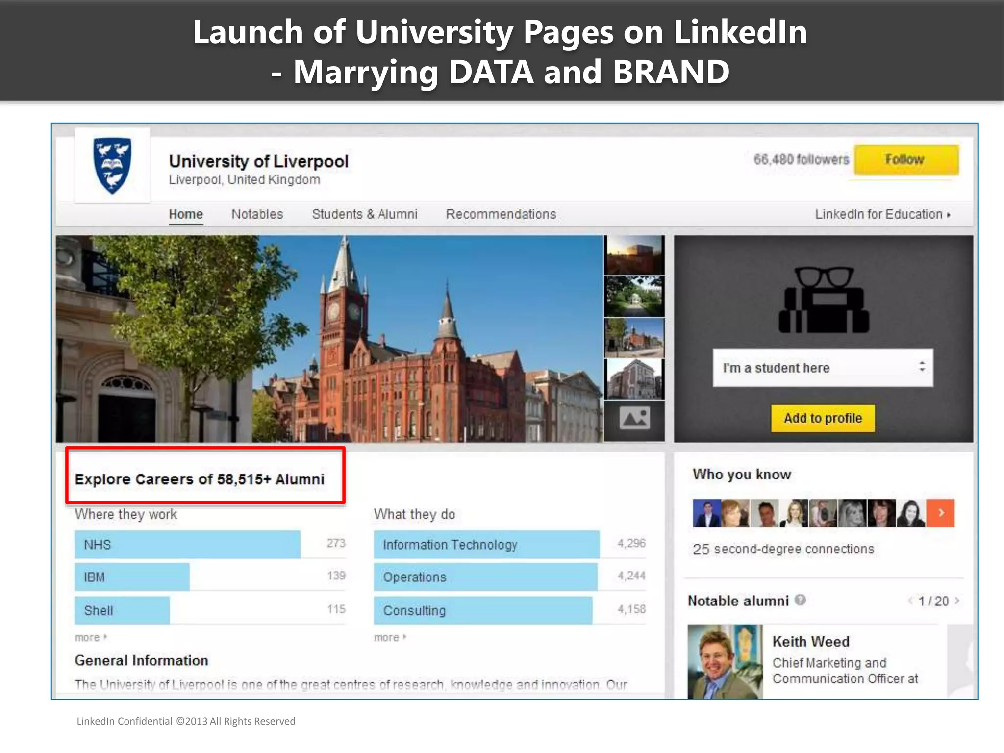 LinkedIn Confidential ©2013 All Rights Reserved
Launch of University Pages on LinkedIn
- Marrying DATA and BRAND
 