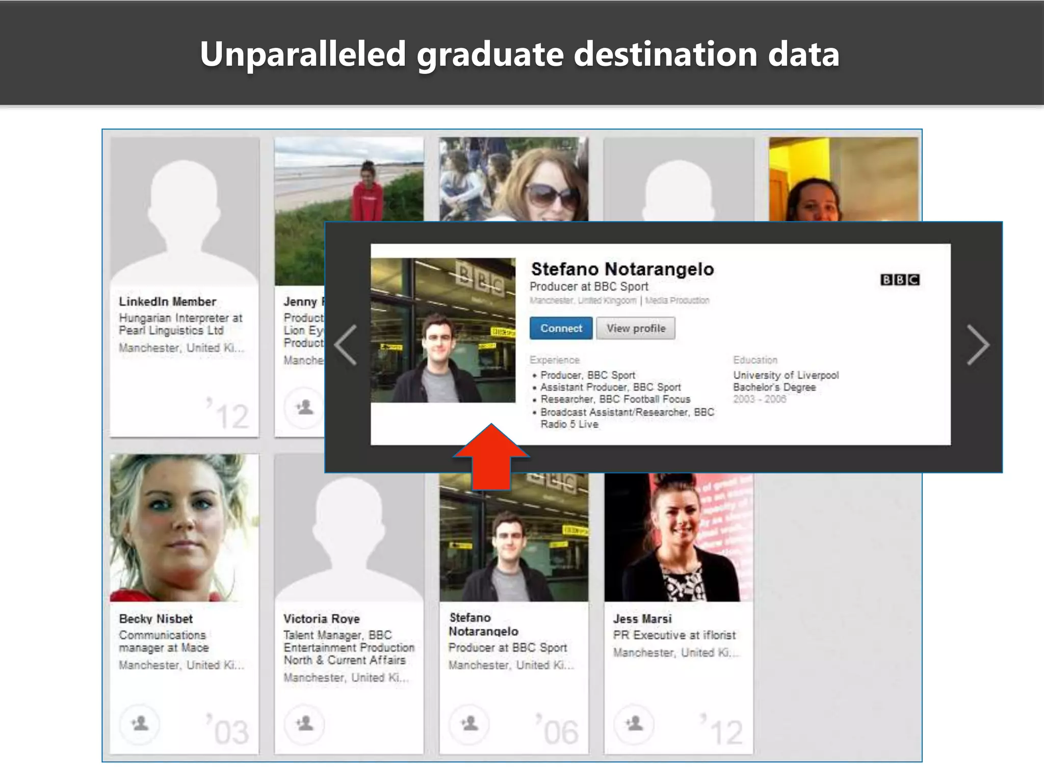 Unparalleled graduate destination data
 