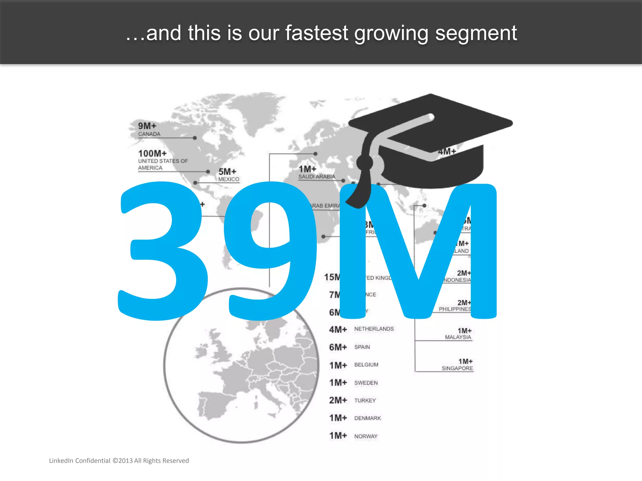 …and this is our fastest growing segment
LinkedIn Confidential ©2013 All Rights Reserved
 