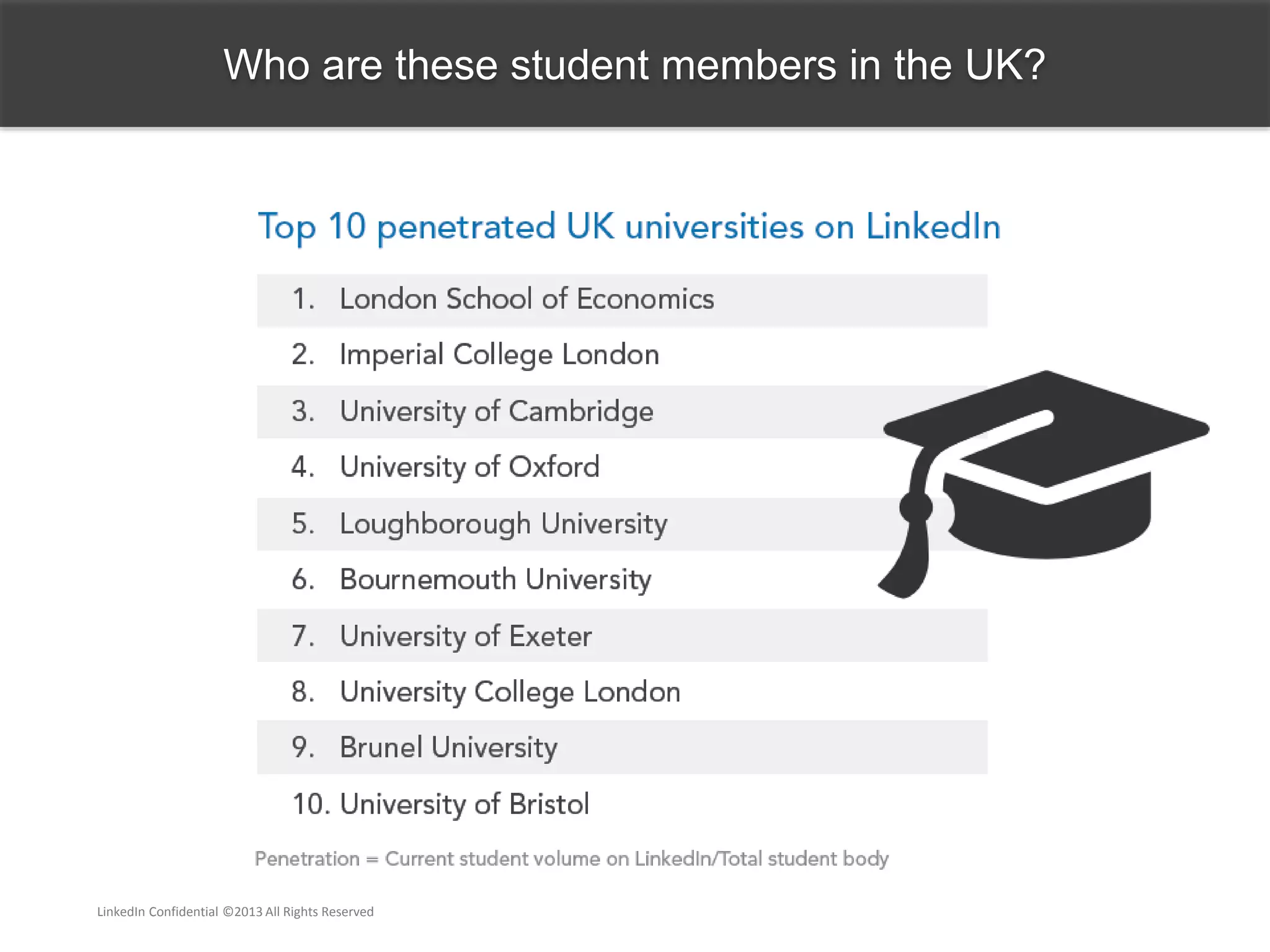 Who are these student members in the UK?
LinkedIn Confidential ©2013 All Rights Reserved
 