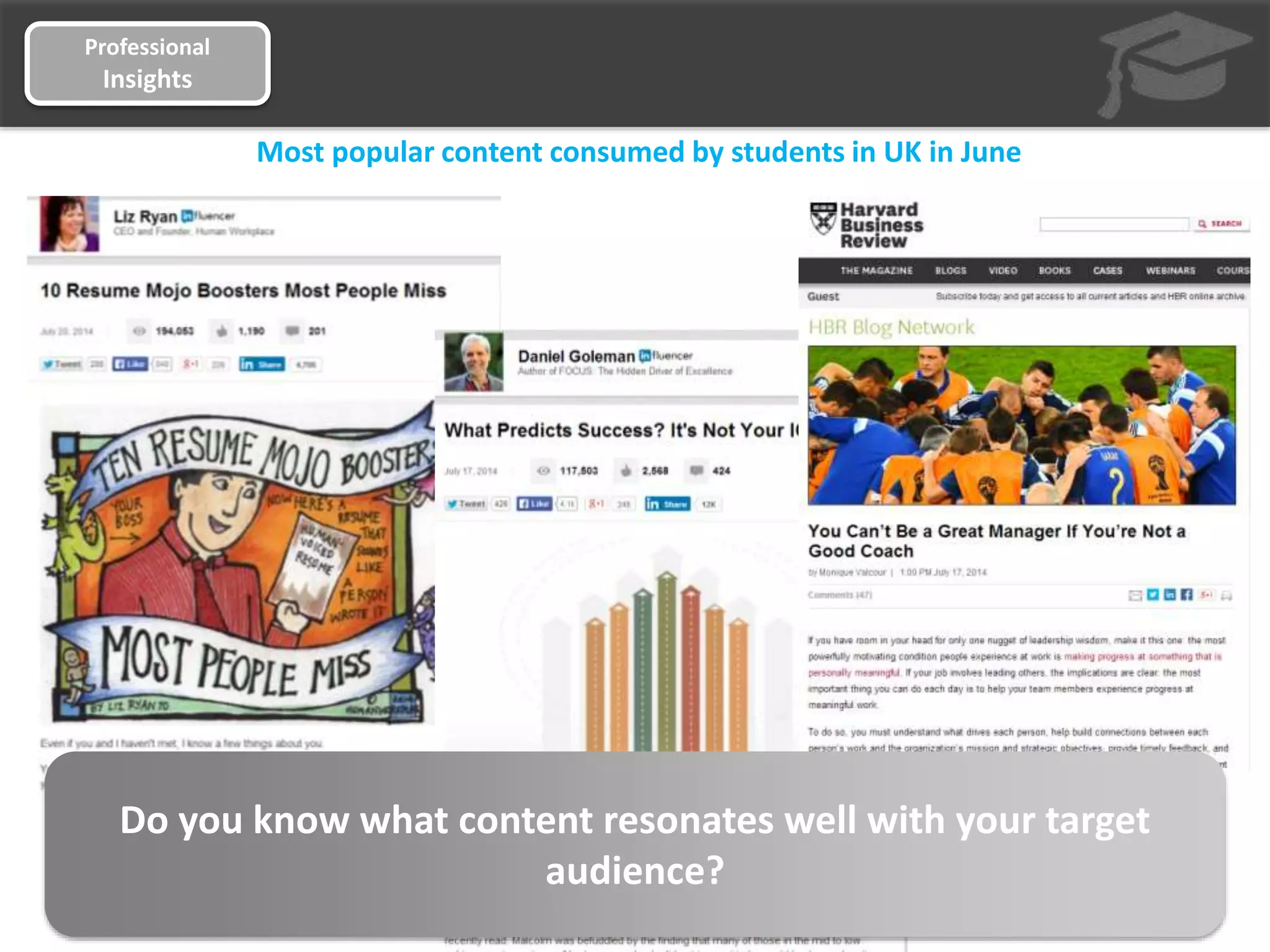 Professional
Insights
Most popular content consumed by students in UK in June
Do you know what content resonates well with your target
audience?
 