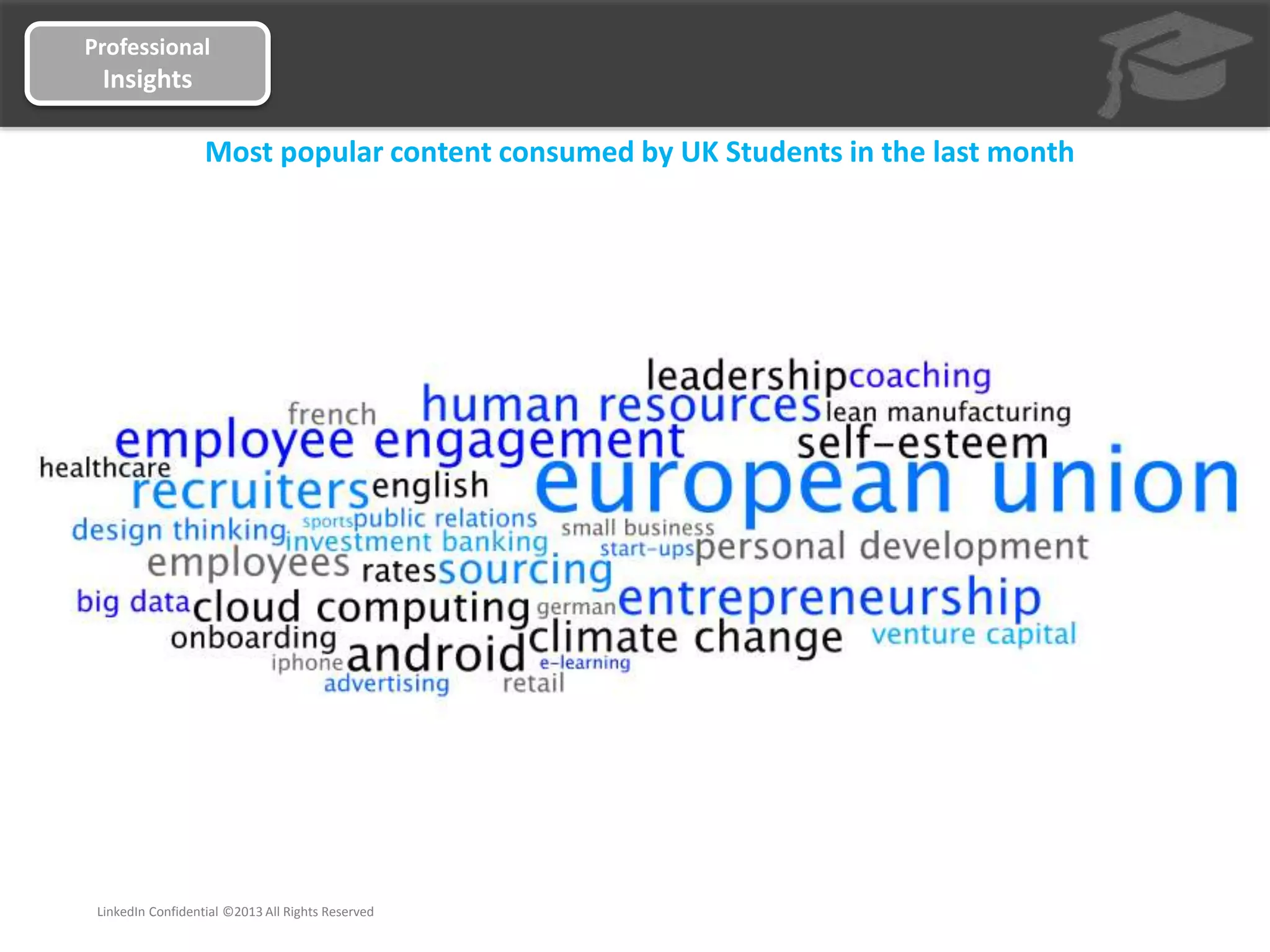 Professional
Insights
Most popular content consumed by UK Students in the last month
LinkedIn Confidential ©2013 All Rights Reserved
 