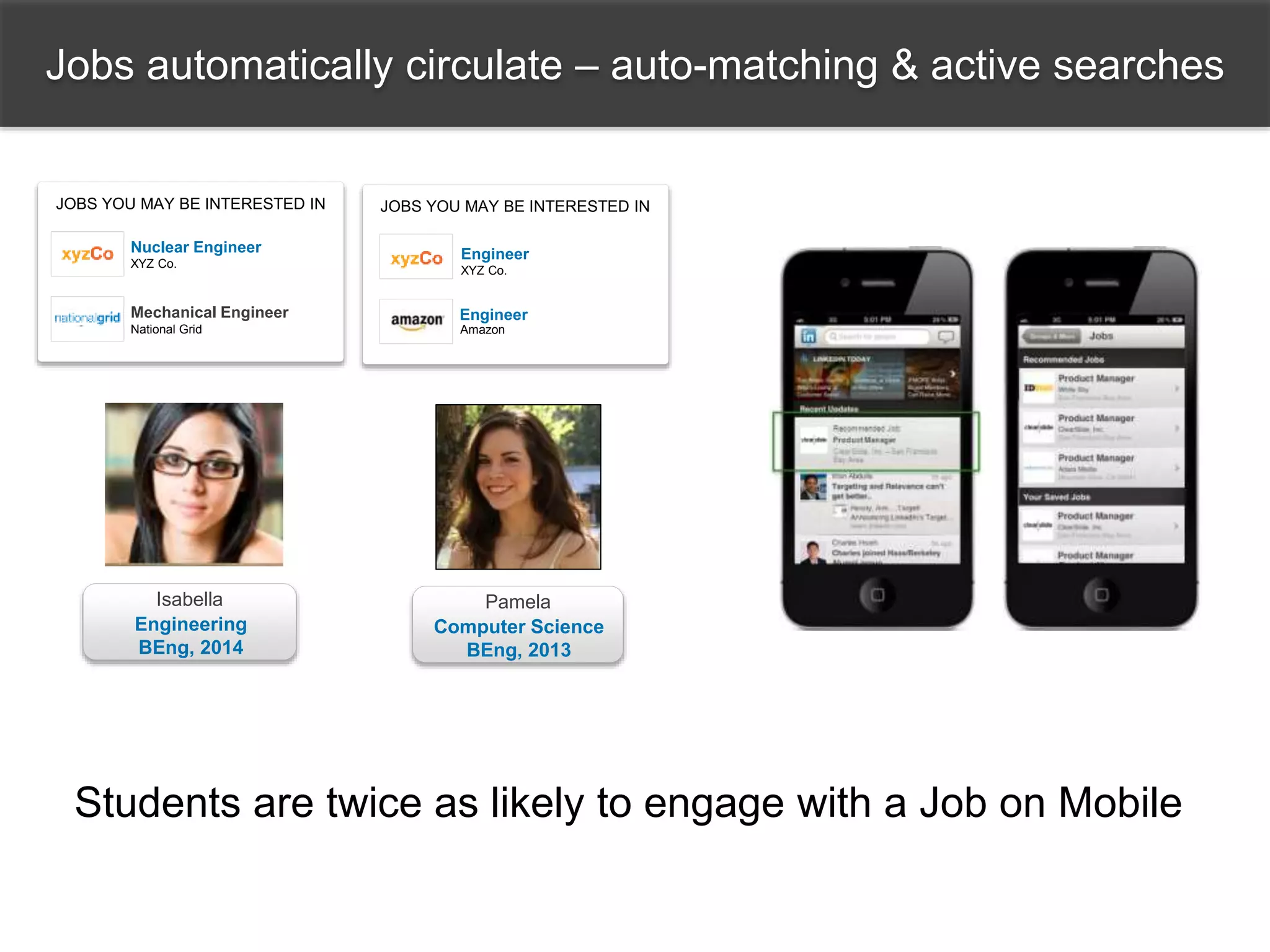 Isabella
Engineering
BEng, 2014
Mechanical Engineer
National Grid
XYZ Co.
Nuclear Engineer
JOBS YOU MAY BE INTERESTED IN
Students are twice as likely to engage with a Job on Mobile
Amazon
XYZ Co.
Engineer
JOBS YOU MAY BE INTERESTED IN
Engineer
Pamela
Computer Science
BEng, 2013
Jobs automatically circulate – auto-matching & active searches
 