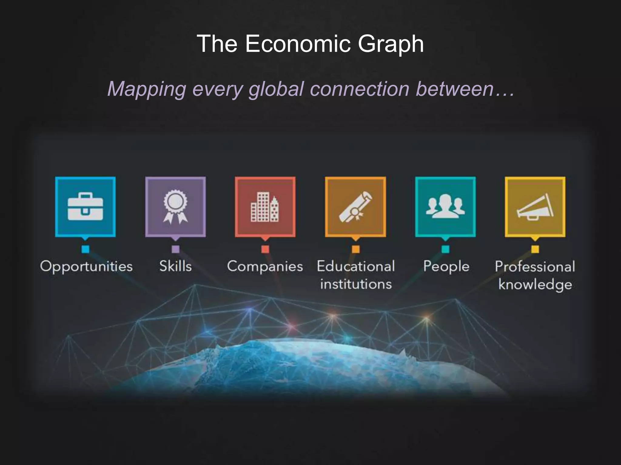 The Economic Graph
Mapping every global connection between…
 