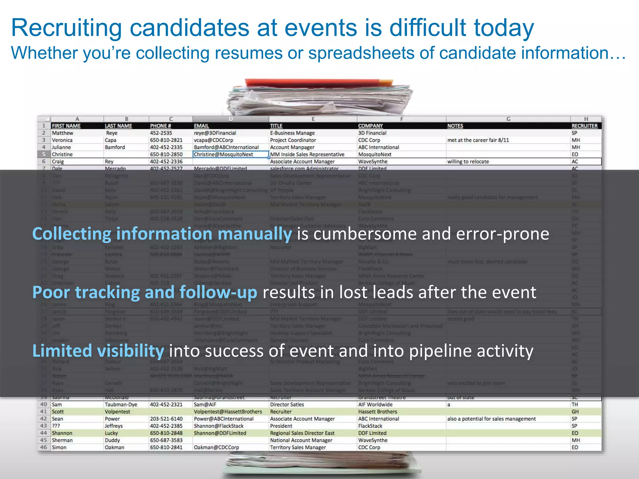 Collecting information manually is cumbersome and error-prone
Poor tracking and follow-up results in lost leads after the event
Limited visibility into success of event and into pipeline activity
Recruiting candidates at events is difficult today
Whether you’re collecting resumes or spreadsheets of candidate information…
 
