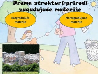 Prema strukturi-prirodi
zagađujuće materije
Razgrađujuće
materije
Nerazgrađujuće
materije
 