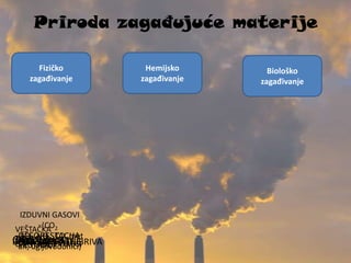 Priroda zagađujuće materije
Fizičko
zagađivanje
Hemijsko
zagađivanje
Biološko
zagađivanje
IZDUVNI GASOVI
(CO2
, SO2, NO2, CO, met
an, ugljovodonici)
VEŠTAČKA
OSVETLJENOSTDEFORESTACIJACRVIPRAŽIVOTINJEMINERALNA ĐUBRIVANAFTAEROZIJATOPLOTA
BAKTERIJE I VIRUSIPESTICIDIBUKA I VIBRACIJE
 