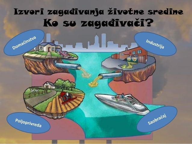 Zagađivanje i posledice zagađivanja