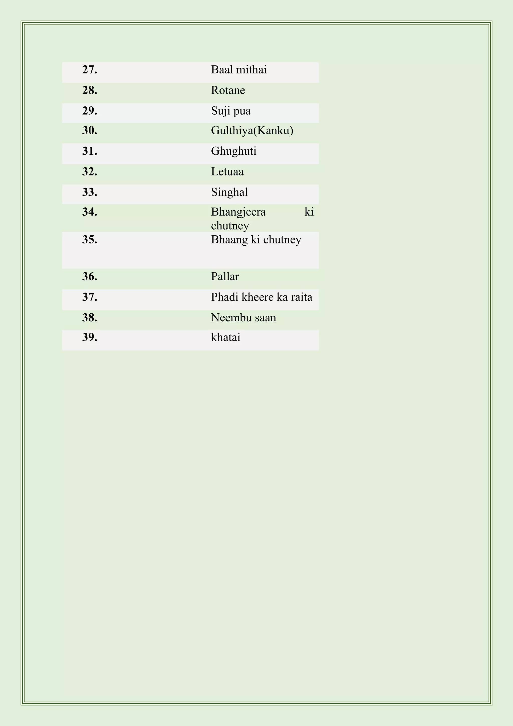 27. Baal mithai
28. Rotane
29. Suji pua
30. Gulthiya(Kanku)
31. Ghughuti
32. Letuaa
33. Singhal
34. Bhangjeera ki
chutney
35. Bhaang ki chutney
36. Pallar
37. Phadi kheere ka raita
38. Neembu saan
39. khatai
 