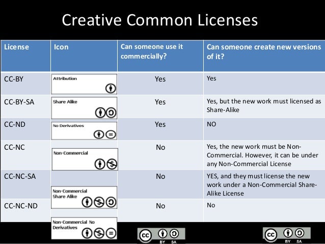 Creative commons and science education for audax computer science week