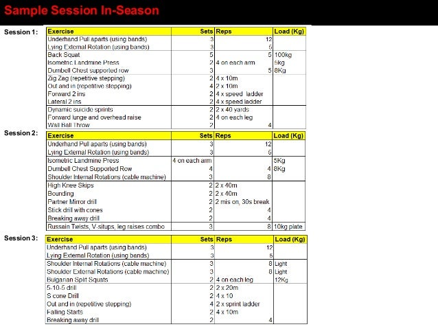 Soccer needs analysis picture