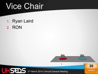 202nd March 2014 | Annual General Meeting
Vice Chair
1. Ryan Laird
2. RON
1 2
0%0%
Countdown
30
 