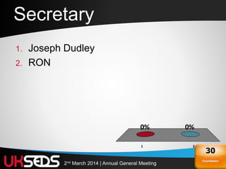 212nd March 2014 | Annual General Meeting
Secretary
1. Joseph Dudley
2. RON
1 2
0%0%
Countdown
30
 