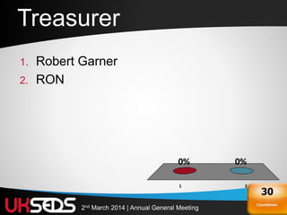 222nd March 2014 | Annual General Meeting
Treasurer
1. Robert Garner
2. RON
1 2
0%0%
Countdown
30
 