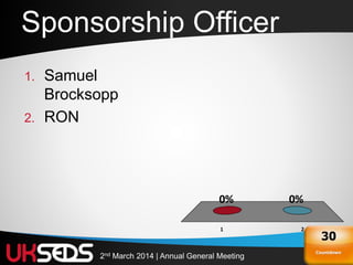 292nd March 2014 | Annual General Meeting
Sponsorship Officer
1. Samuel
Brocksopp
2. RON
1 2
0%0%
Countdown
30
 