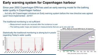 Early warning system for Copenhagen harbour
Since year 2002 Copenhagen EPA has used an early warning model for the bathing
water quality in Copenhagen harbour
…but why did Copenhagen introduce an Early warning system before the new directive was agreed
upon? And implemented - 2015?
The traditional monitoring is not sufficient
– Measurement results are received after the incidence is over
– The bathing water maps are based on measurements that are up to one year old
Statistically the traditional monitoring is strong but in practice the beach guests have no guarantees
regarding Today's water quality
Health risk?
 
