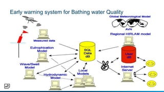 Early warning system for Bathing water Quality
 