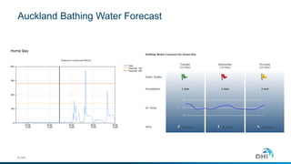 Auckland Bathing Water Forecast
© DHI
 