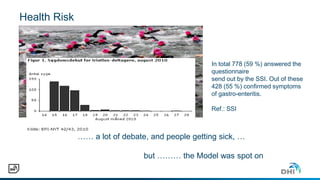Health Risk
1.700 iron men was swimming in sewer
water (Politikken, 20. Aug)
…… a lot of debate, and people getting sick, …
but ……… the Model was spot on
In total 778 (59 %) answered the
questionnaire
send out by the SSI. Out of these
428 (55 %) confirmed symptoms
of gastro-enteritis.
Ref.: SSI
 