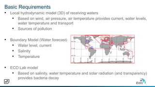 Basic Requirements
• Local hydrodynamic model (3D) of receiving waters
• Based on wind, air pressure, air temperature provides current, water levels,
water temperature and transport
• Sources of pollution
• Boundary Model (Water forecast)
• Water level, current
• Salinity
• Temperature
• ECO Lab model
• Based on salinity, water temperature and solar radiation (and transparency)
provides bacteria decay
 
