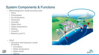 System Components & Functions
• Meteorological & model boundary data
• Wind
• Precipitation
• Air temperature
• Clearness
• Humidity
• Water level
• Water temperature
• Salinity
• Current?
• Bacteria (zero?)
• Why?
• Drive the Hydrodynamic model
providing
• Circulation,
• Water temperature
• Water levels
• Salinity
 
