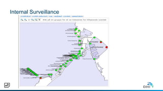 Internal Surveillance
 